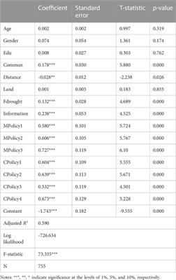 The mitigation effectiveness of farmers’ adaptation measures for seasonal drought: evidence from major rice growing areas in southern China